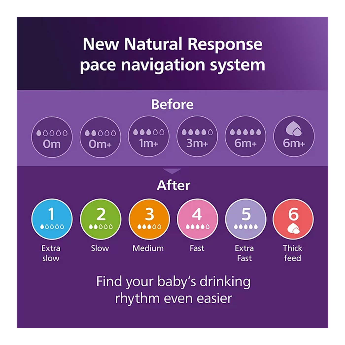 Philips Avent Natural 3.0 Basic Starter Set